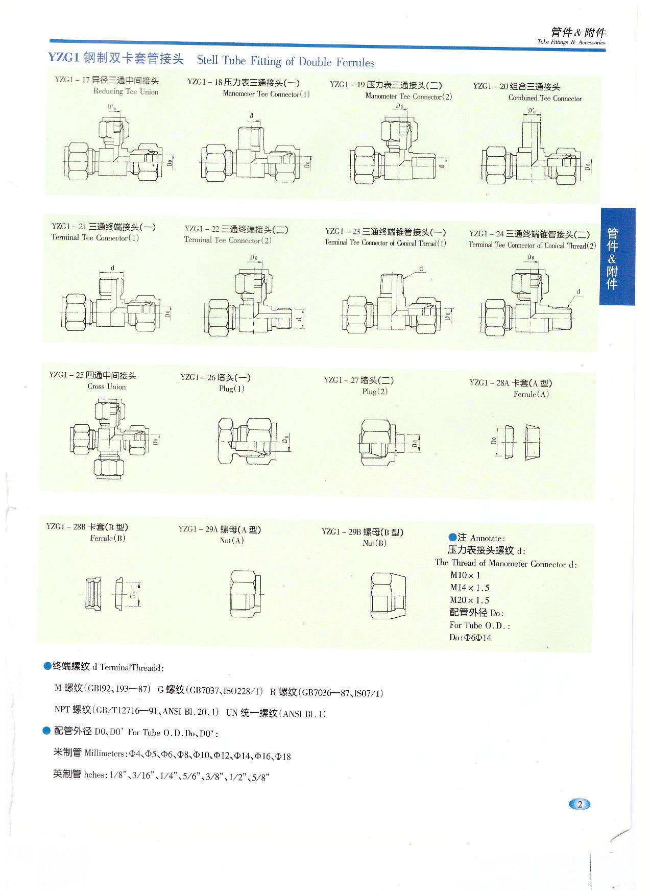 鋼制雙卡套管接頭