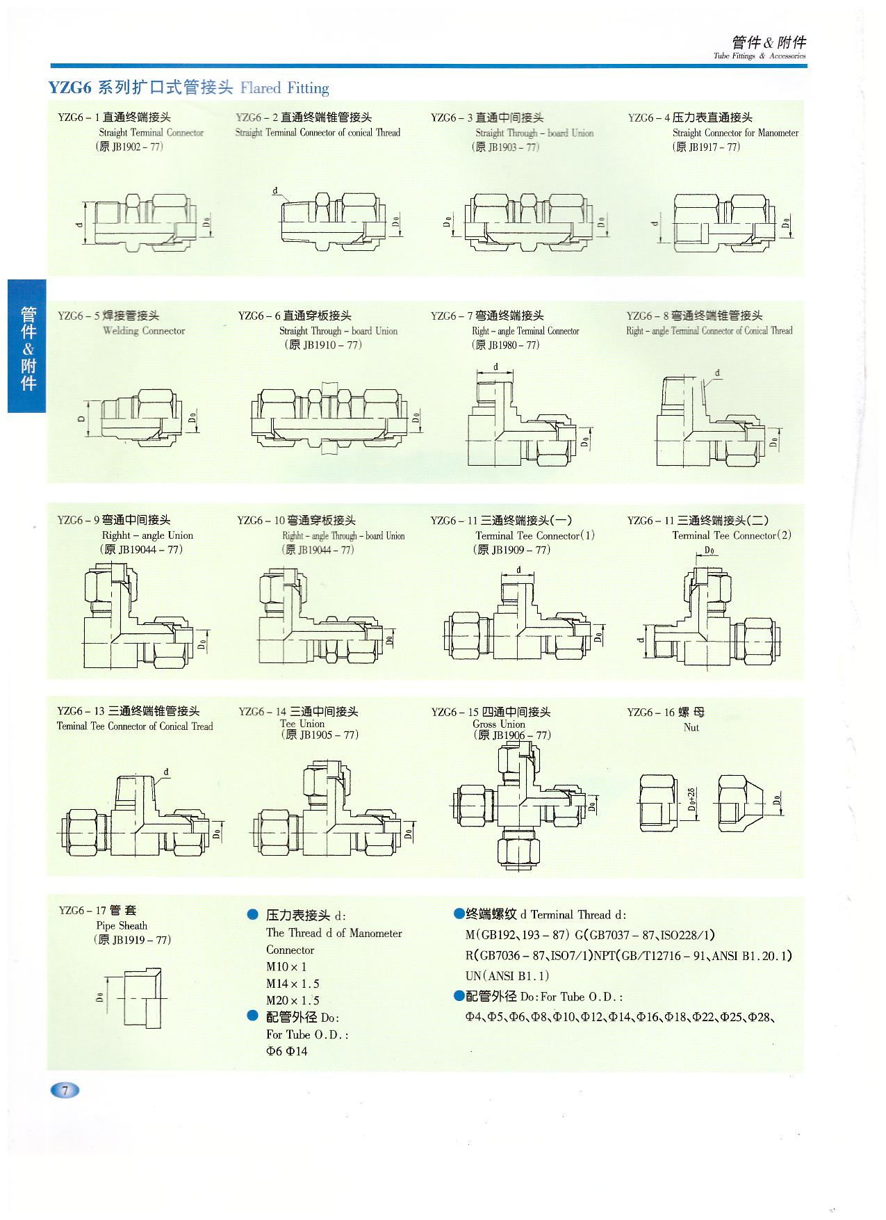 擴(kuò)口式管接頭